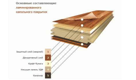 Специальные цифровые обозначения ламината