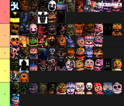 Список персонажей FNAF 9 на русском