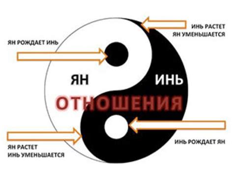 Способы определения инь или янь