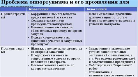 Способы предотвращения этого поведения у кур