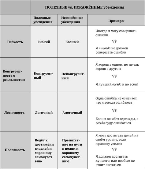 Способы преодоления негативных сновидений