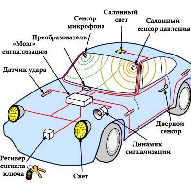 Способ 4: Использование сигнализации автомобиля