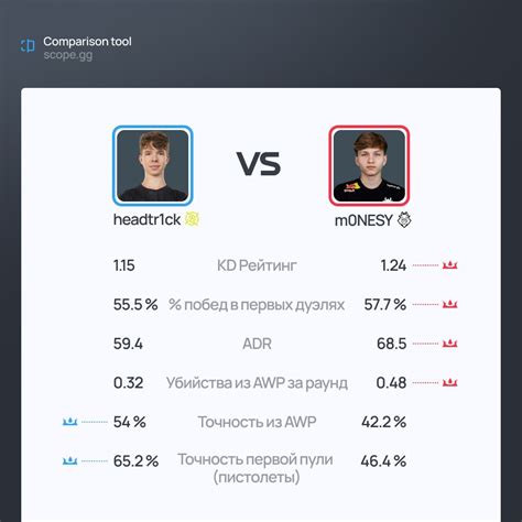 Сравнение статистики игроков