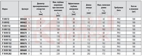 Сравните вес и размеры с оригиналом