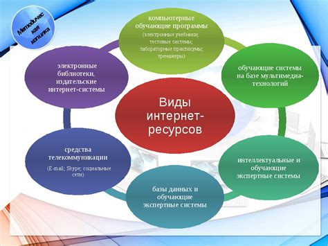 Ссылки на ресурсы