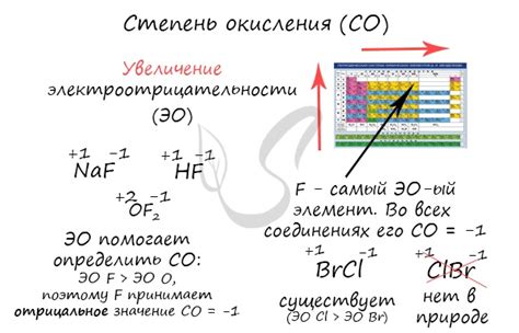 Степень окисления фтора: понятие и значение
