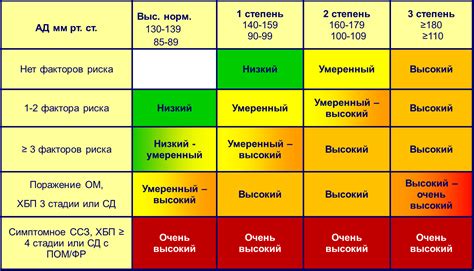 Степень риска и вероятность заболевания при употреблении пищи, зараженной мышами
