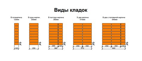 Стоимость куба бетона и куба кирпича