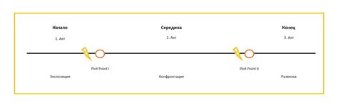 Структура драмы