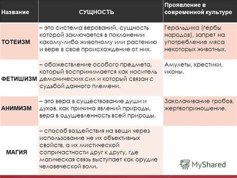 Сущность примет и верований