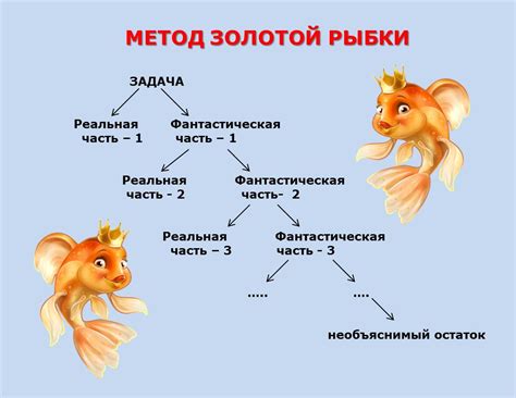 Схема связывания золотой рыбки