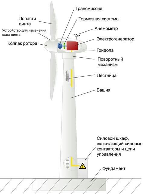 Схема установки ветряков