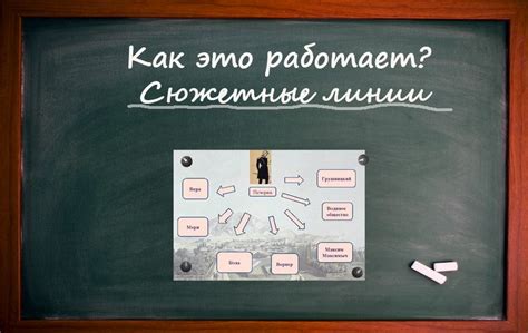 Сюжетная линия устрашающей встречи