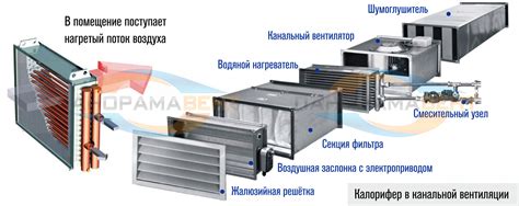 Теплообменники: главные типы