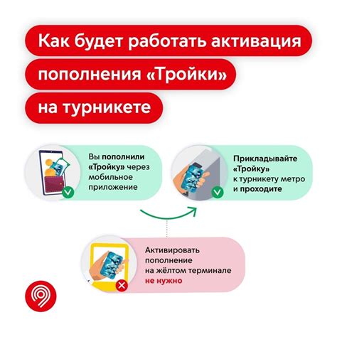 Тестирование активации