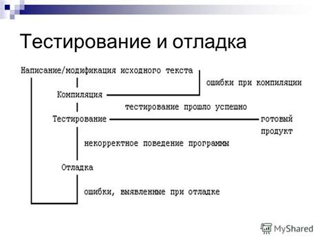 Тестирование в игровой среде