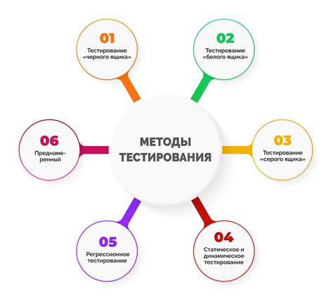 Тестирование и обследование