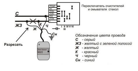 Тестирование и проверка работы датчика дождя