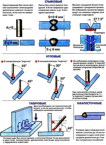 Техника замещения швов