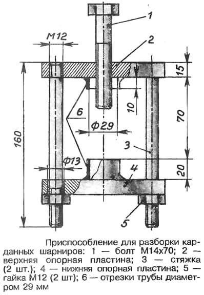 Техника использования съемника клапанов