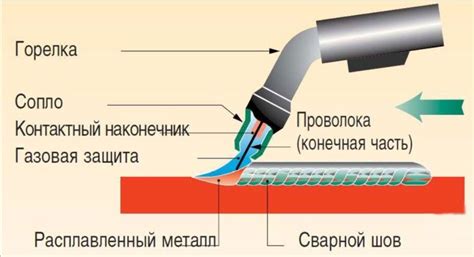 Техники сварки и рекомендации