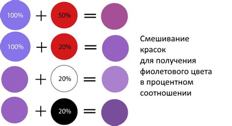 Техники смешивания акриловых красок для создания фиолетового цвета