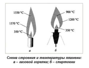 Технические способы увеличения мощности огня в зажигалке Крикет