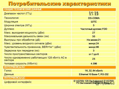 Технические характеристики: разрешение, частотный диапазон и другие данные