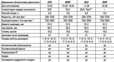 Технические характеристики и двигатели