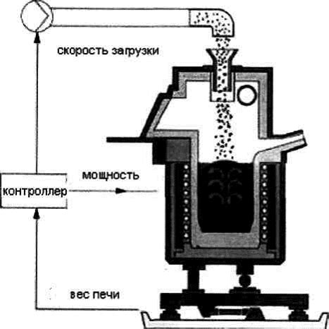 Технические характеристики печи Карина