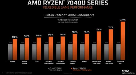 Технические характеристики процессоров AMD и ARM