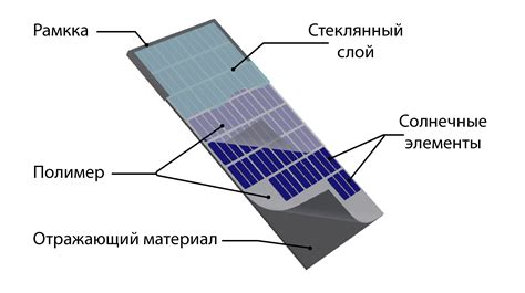 Технологии, используемые в солнечной батарее для калькулятора