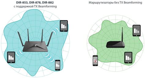 Технология beamforming в роутере