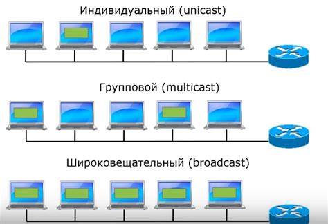 Типы IP адресов и их назначение