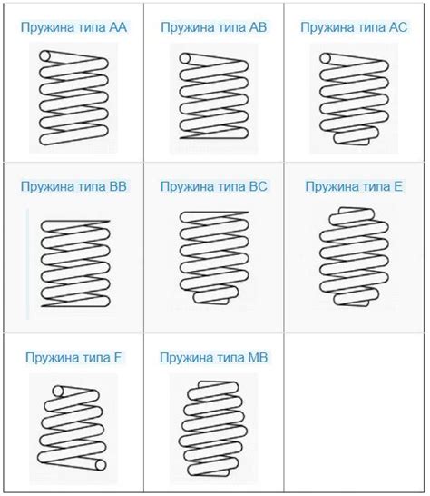 Тип пружины