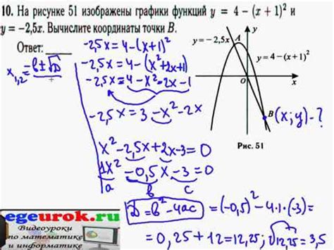 Точка пересечения графиков функций