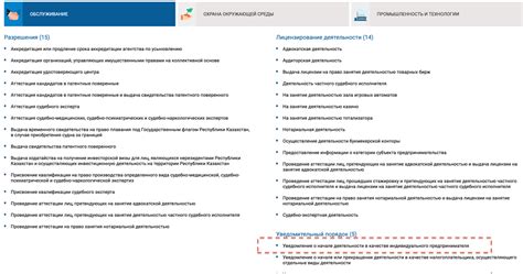Требования к документам для изменения адреса ИП в eLicense kz