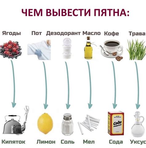 Третий способ: применение специализированных средств
