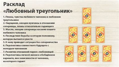 Треугольник как часть таро