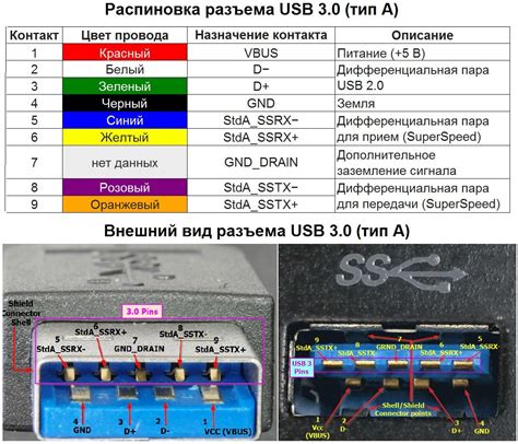 Убедитесь в целостности USB-кабеля