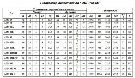 Увеличение диаметра вала электродвигателя