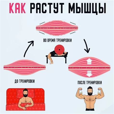 Увеличение длительности тренировки