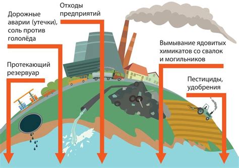 Угроза для экосистемы
