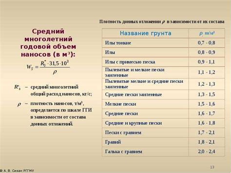 Удельная веса пены