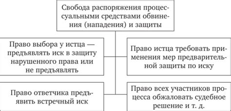 Удобство и свобода распоряжения