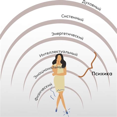 Узнайте, как булавка влияет на энергию носителя