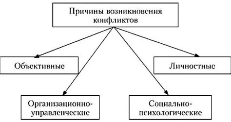 Указы и налоги: причины конфликта