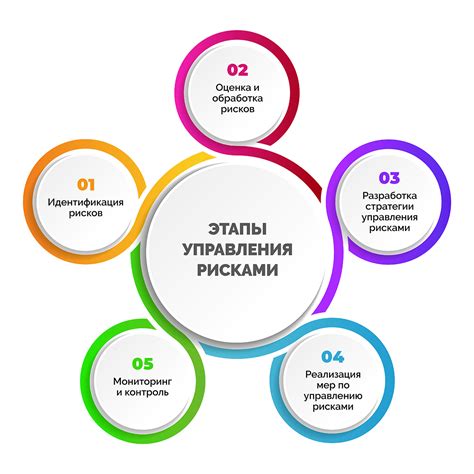 Управление