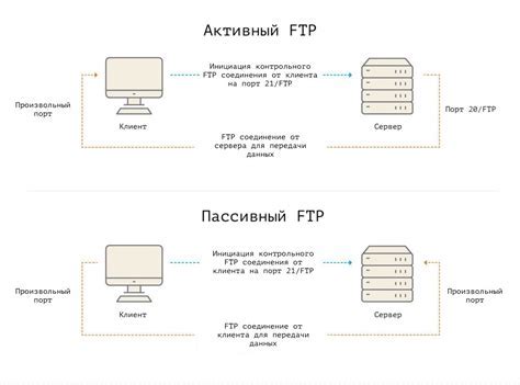 Управление файлами через FTP-клиент