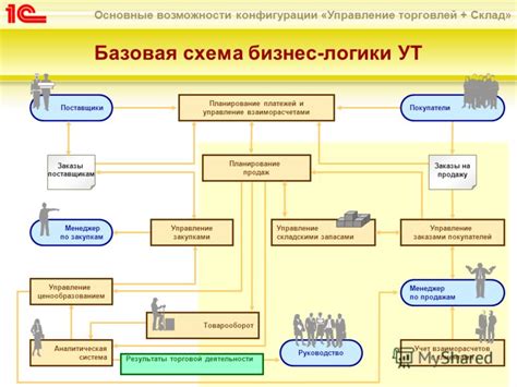 Управление экономикой и торговлей